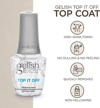 Gelish Dynamic Duo - Nex Beauty Supply